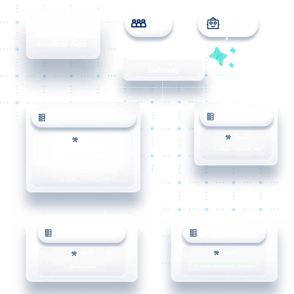 Diagram showing enterprise systems connected through MCP Bridge and Flex Gateway for secure agent access.
