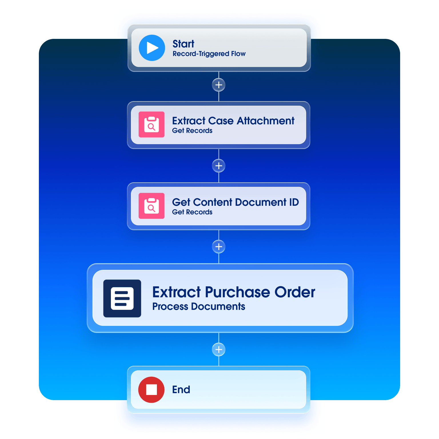 Intelligent Document Processing (IDP) Software | Mulesoft