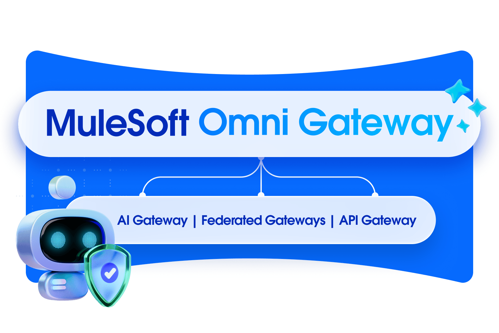 MuleSoft Omni Gateway | Mulesoft | Mulesoft
