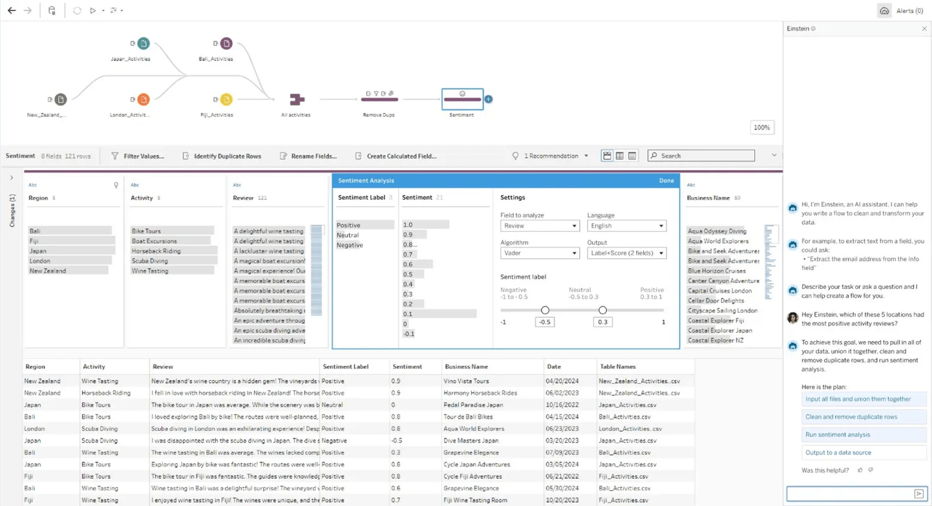 Tableau Prep | Combine, shape, and clean your data | Tableau