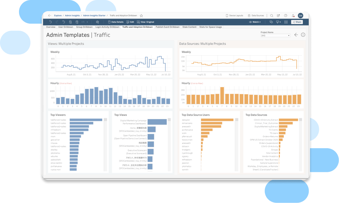 Tableau for the Enterprise | Tableau
