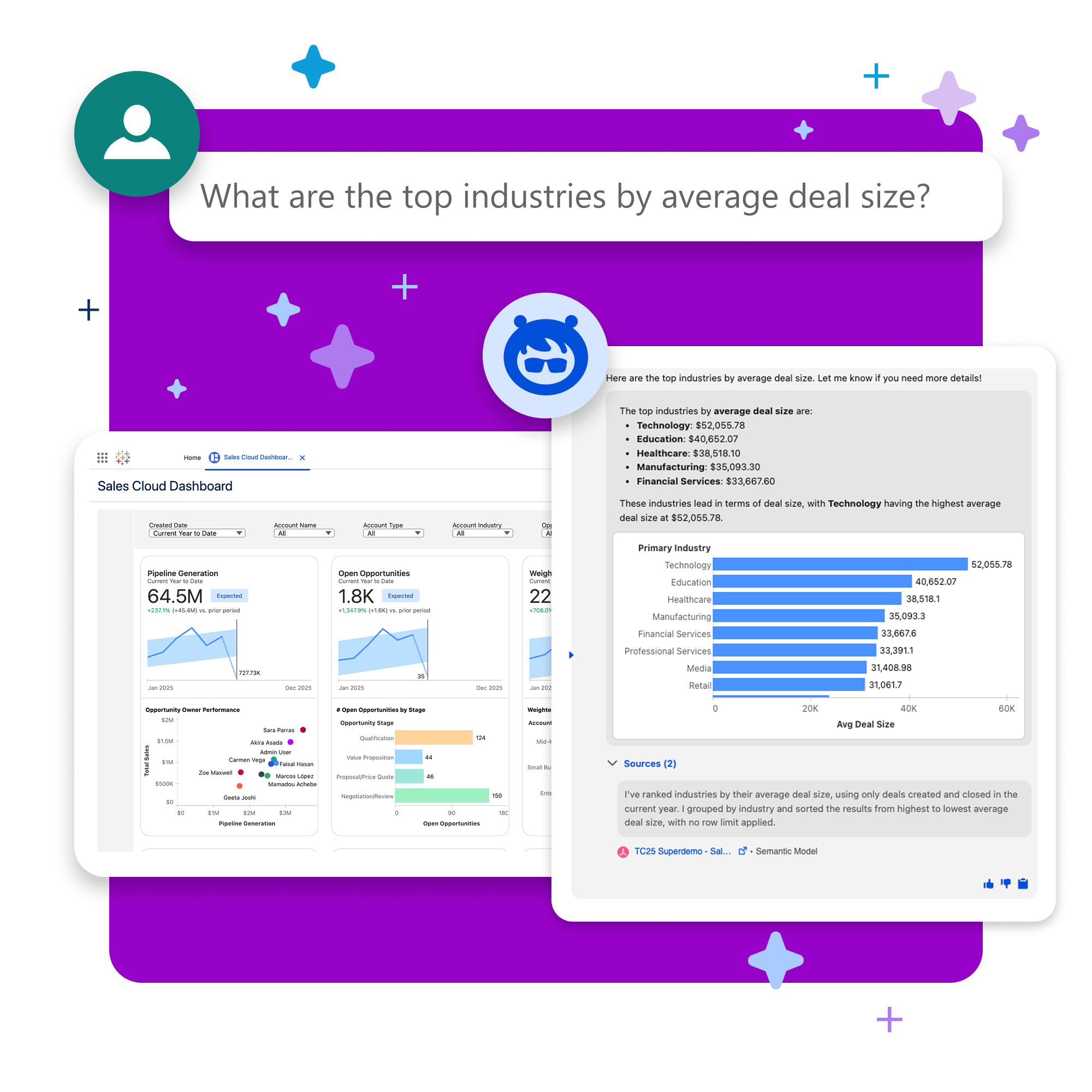 Artificial Intelligence | Tableau | Tableau
