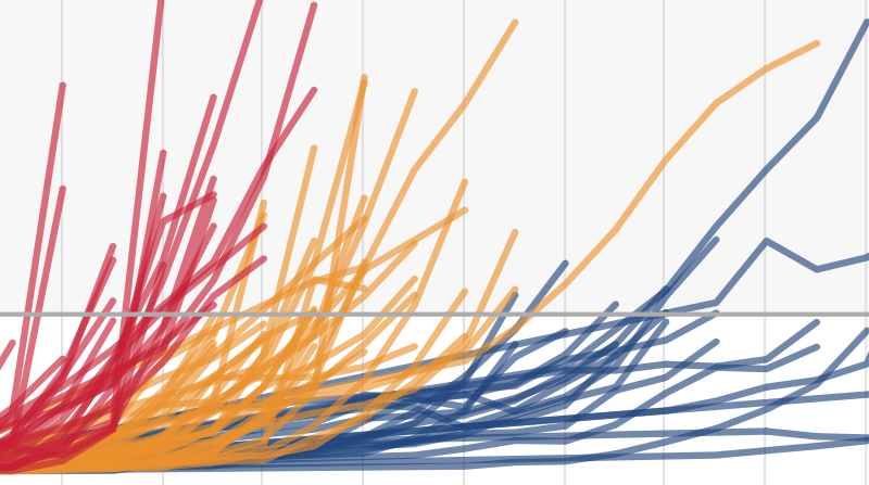 Data visualization | Tableau