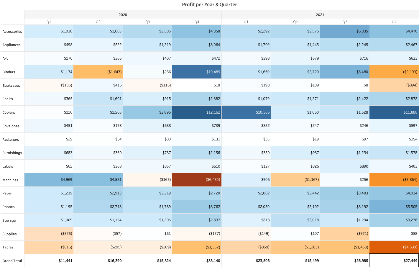 A Guide To Tables: What They Are, Examples & Types | Tableau | Tableau