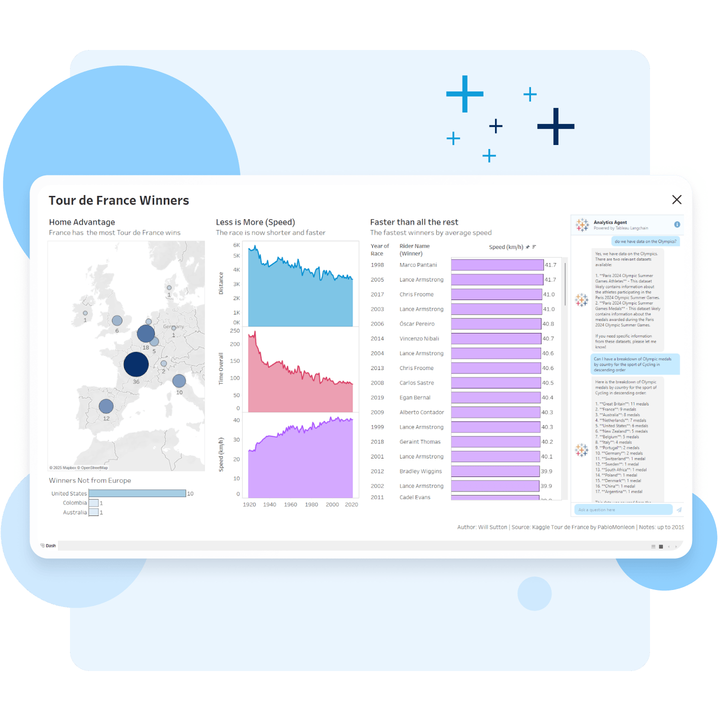 Tableau Daten Tableau Cloud | Tableau