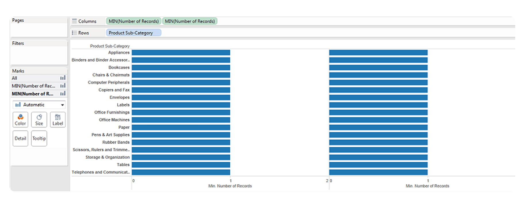 Conditional Format Tableau Line Conditional Formatting | Tableau
