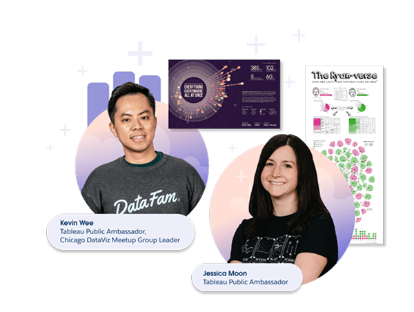 Kevin Wee and Jessica Moon, Tableau Public Ambassadors
